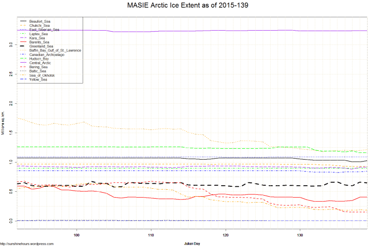 MASIE Arctic Ice Extent as of 2015-139