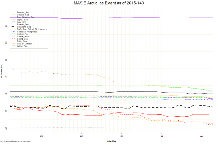 MASIE Arctic Ice Extent as of 2015-143