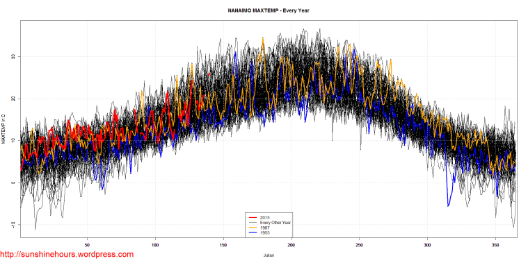 NANAIMO_MAXTEMP_Antarctic_Style