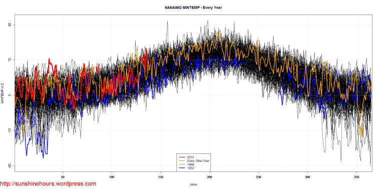 NANAIMO_MINTEMP_Antarctic_Style