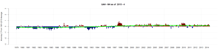 UAH - NH as of 2015 - 4