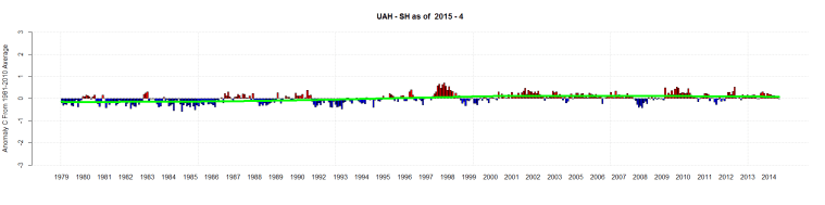 UAH - SH as of 2015 - 4