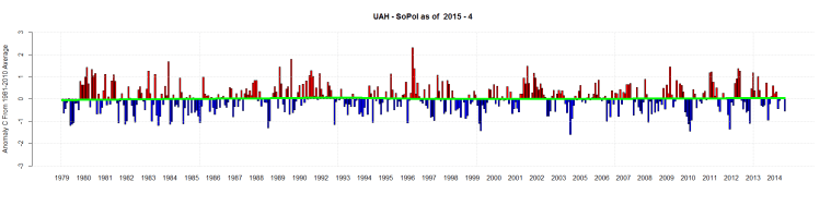 UAH - SoPol as of 2015 - 4