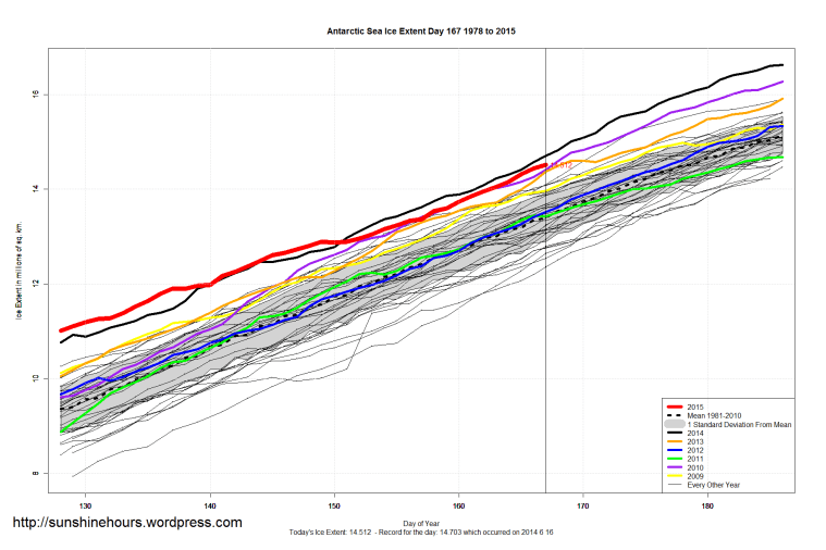 Antarctic_Sea_Ice_Extent_Zoomed_2015_Day_167_1981-2010