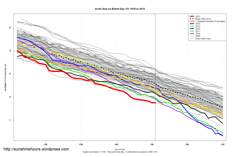 Arctic_Sea_Ice_Extent_Zoomed_2015_Day_151_1981-2010
