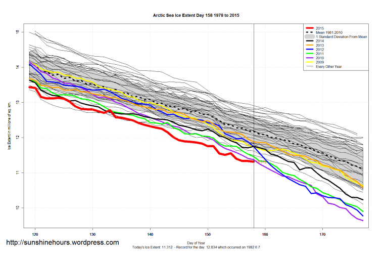 Arctic_Sea_Ice_Extent_Zoomed_2015_Day_158_1981-2010