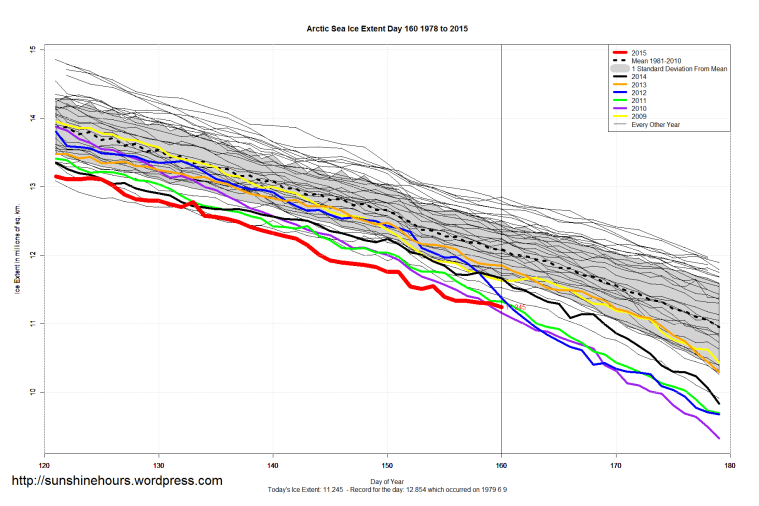 Arctic_Sea_Ice_Extent_Zoomed_2015_Day_160_1981-2010