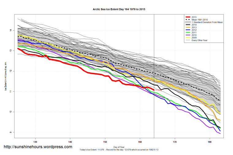 Arctic_Sea_Ice_Extent_Zoomed_2015_Day_164_1981-2010