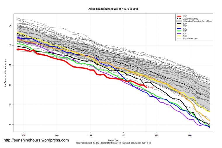 Arctic_Sea_Ice_Extent_Zoomed_2015_Day_167_1981-2010