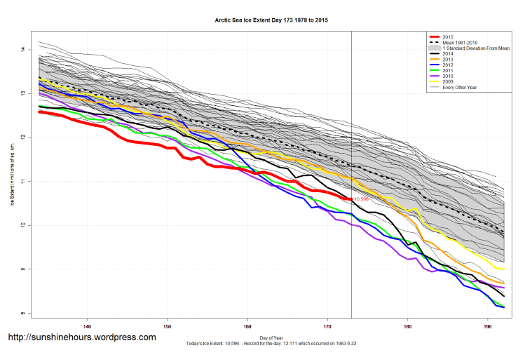 Arctic_Sea_Ice_Extent_Zoomed_2015_Day_173_1981-2010