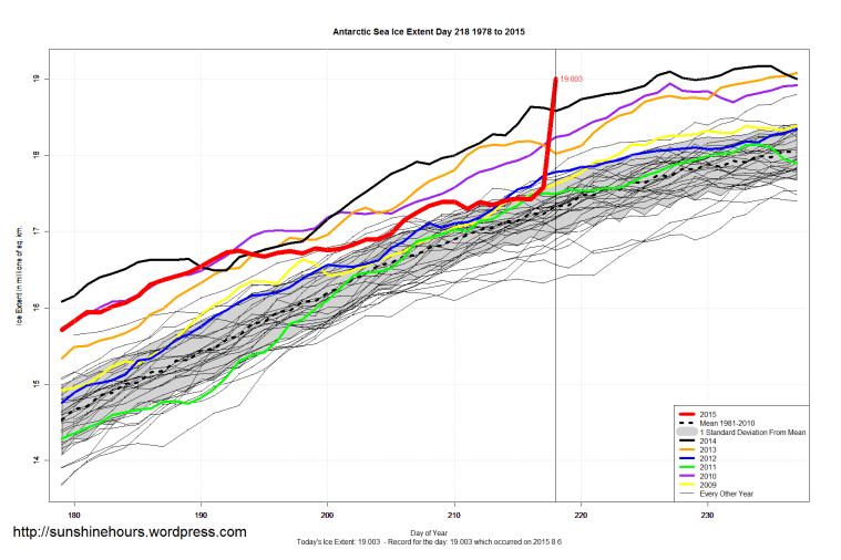 Antarctic_Sea_Ice_Extent_Zoomed_2015_Day_218_1981-2010