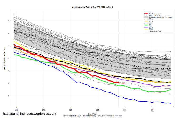 Arctic_Sea_Ice_Extent_Zoomed_2015_Day_238_1981-2010