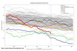Global_Sea_Ice_Extent_Zoomed_2015_Day_222_1981-2010