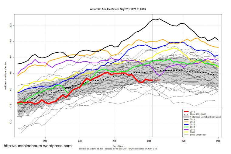Antarctic_Sea_Ice_Extent_Zoomed_2015_Day_261_1981-2010