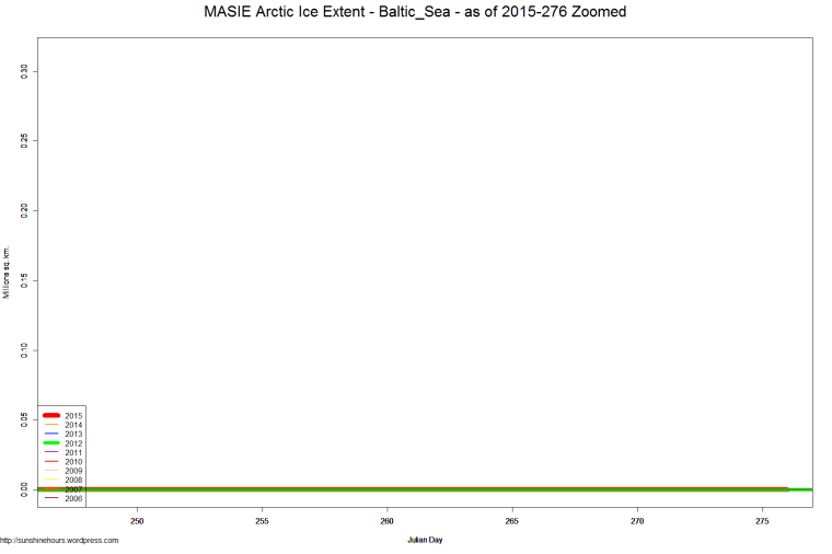 MASIE Arctic Ice Extent - Baltic_Sea - as of 2015-276 Zoomed