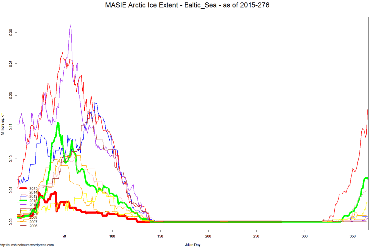 MASIE Arctic Ice Extent - Baltic_Sea - as of 2015-276