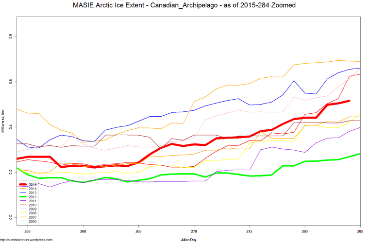 MASIE Arctic Ice Extent - Canadian_Archipelago - as of 2015-284 Zoomed