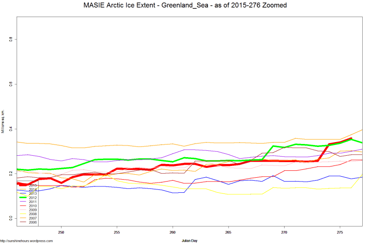 MASIE Arctic Ice Extent - Greenland_Sea - as of 2015-276 Zoomed