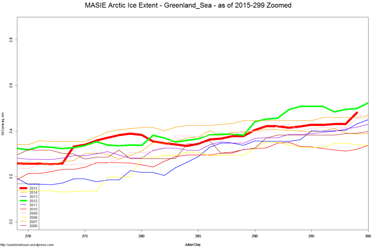 MASIE Arctic Ice Extent - Greenland_Sea - as of 2015-299 Zoomed