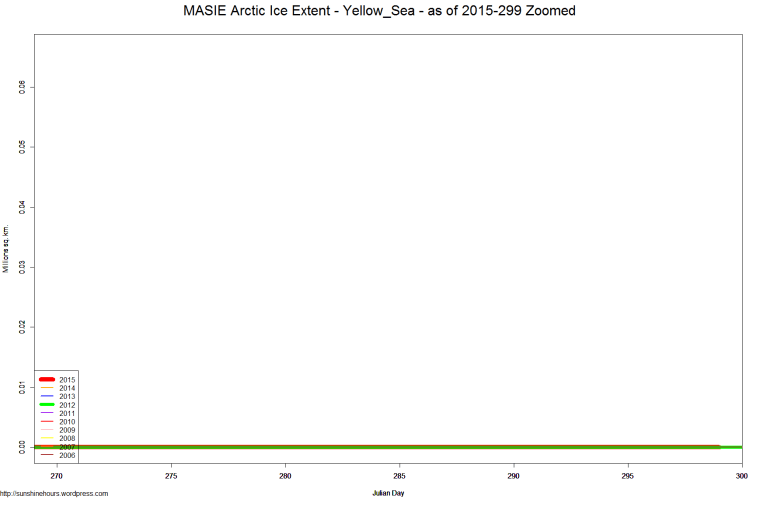 MASIE Arctic Ice Extent - Yellow_Sea - as of 2015-299 Zoomed
