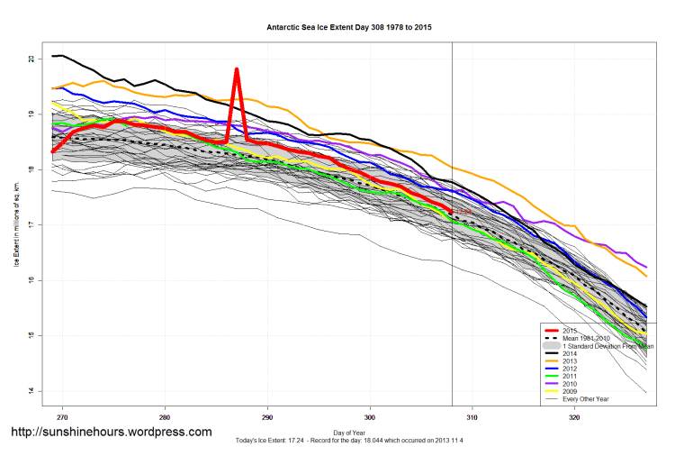 Antarctic_Sea_Ice_Extent_Zoomed_2015_Day_308_1981-2010