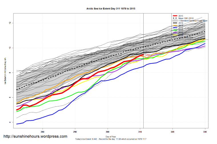 Arctic_Sea_Ice_Extent_Zoomed_2015_Day_311_1981-2010