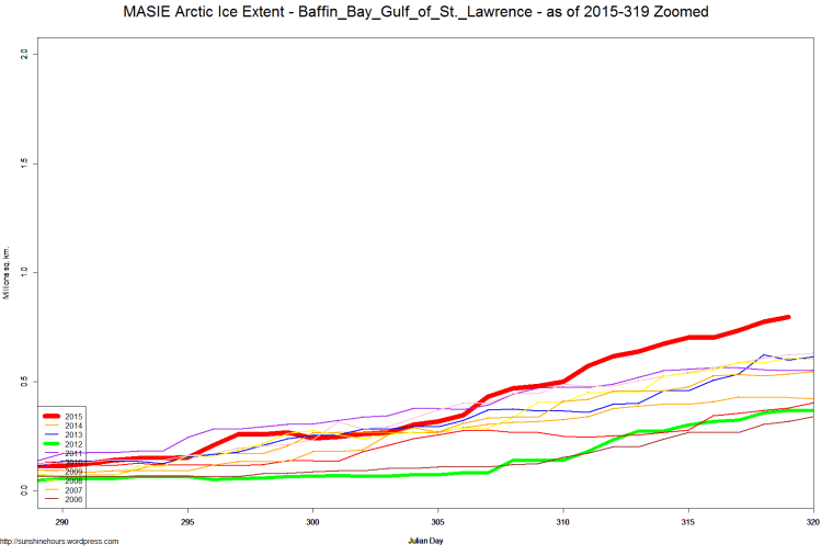 MASIE Arctic Ice Extent - Baffin_Bay_Gulf_of_St._Lawrence - as of 2015-319 Zoomed