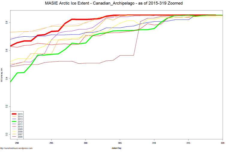 MASIE Arctic Ice Extent - Canadian_Archipelago - as of 2015-319 Zoomed