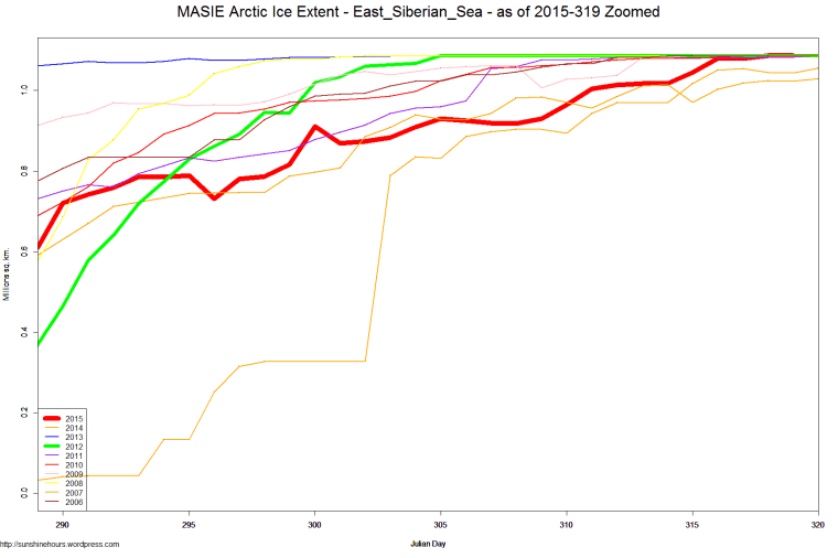 MASIE Arctic Ice Extent - East_Siberian_Sea - as of 2015-319 Zoomed