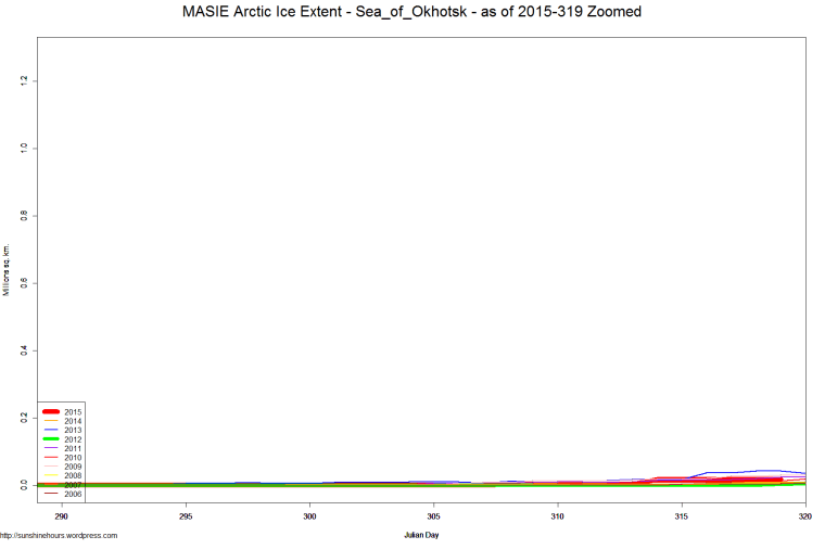 MASIE Arctic Ice Extent - Sea_of_Okhotsk - as of 2015-319 Zoomed