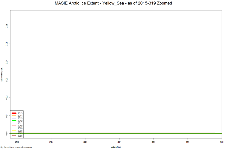 MASIE Arctic Ice Extent - Yellow_Sea - as of 2015-319 Zoomed