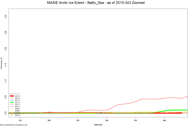 MASIE Arctic Ice Extent - Baltic_Sea - as of 2015-343 Zoomed