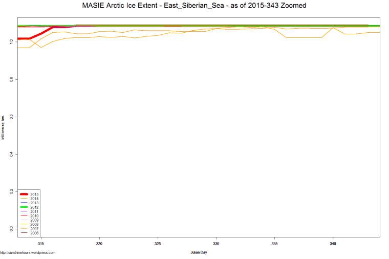 MASIE Arctic Ice Extent - East_Siberian_Sea - as of 2015-343 Zoomed