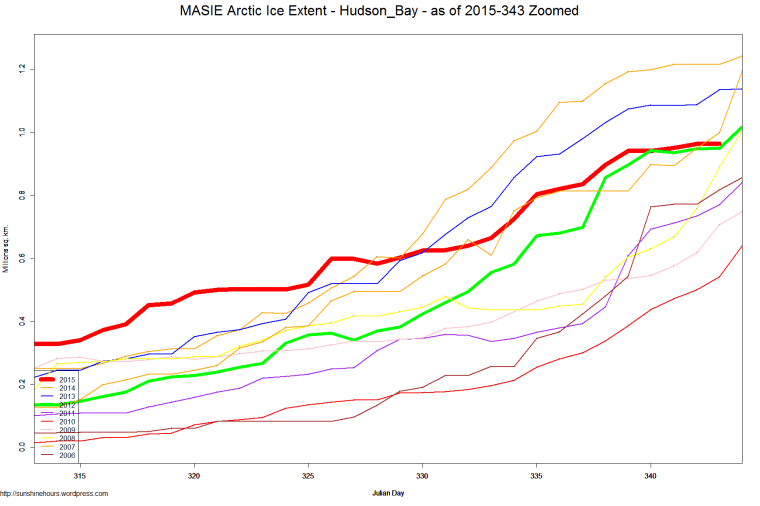 MASIE Arctic Ice Extent - Hudson_Bay - as of 2015-343 Zoomed