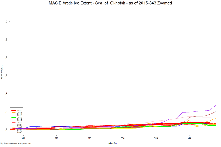 MASIE Arctic Ice Extent - Sea_of_Okhotsk - as of 2015-343 Zoomed
