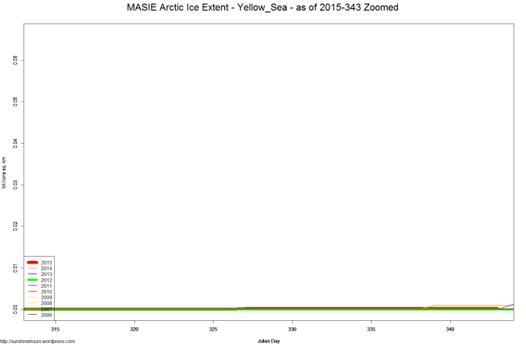MASIE Arctic Ice Extent - Yellow_Sea - as of 2015-343 Zoomed