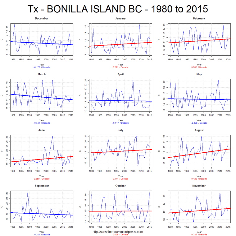Tx - BONILLA ISLAND BC - 1980 to 2015