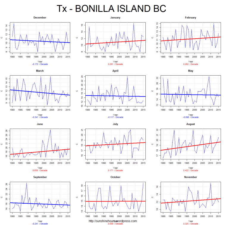 Tx - BONILLA ISLAND BC
