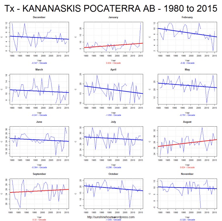 Tx - KANANASKIS POCATERRA AB - 1980 to 2015