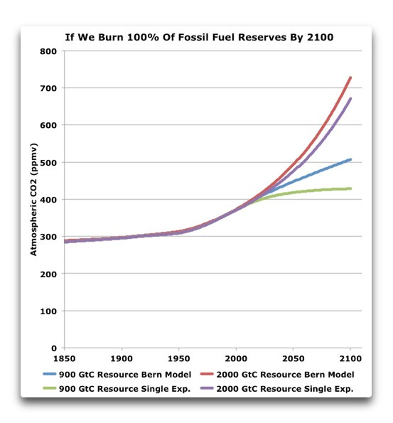 if-we-burn-it-all-by-21002