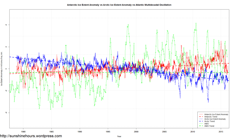 Sea_Ice_Extent_Trends