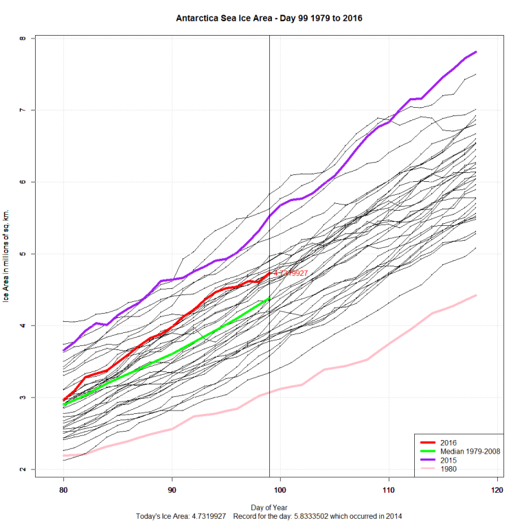 Antarctic_Sea_Ice_Zoomed_Day_99
