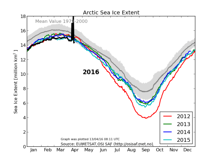 DMI_JUMPY_icecover_current_new