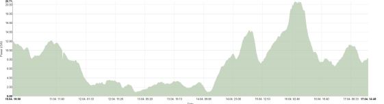 Germany_Week_15_2016_Wind
