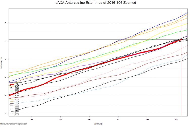 JAXA Antarctic Ice Extent - as of 2016-106 Zoomed