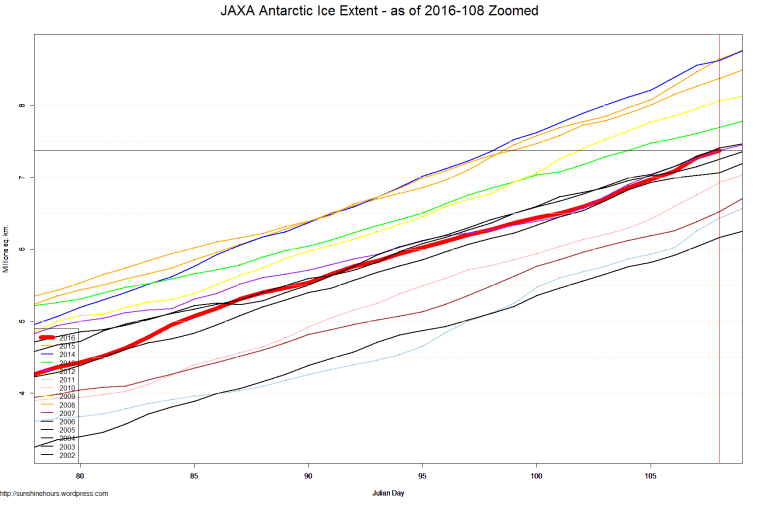 JAXA Antarctic Ice Extent - as of 2016-108 Zoomed
