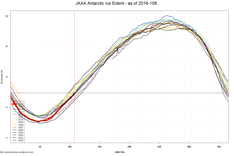 JAXA Antarctic Ice Extent - as of 2016-108