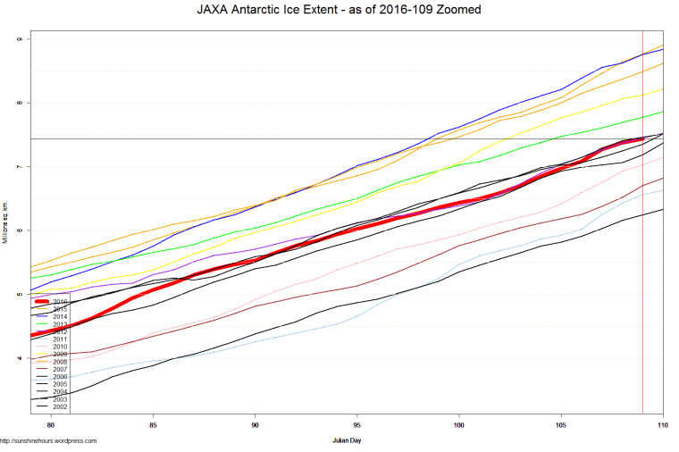 JAXA Antarctic Ice Extent - as of 2016-109 Zoomed
