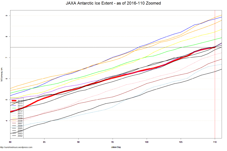 JAXA Antarctic Ice Extent - as of 2016-110 Zoomed