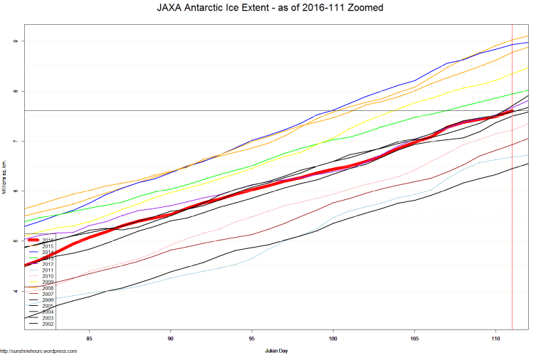 JAXA Antarctic Ice Extent - as of 2016-111 Zoomed